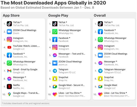 DOWNLOAD APPS .